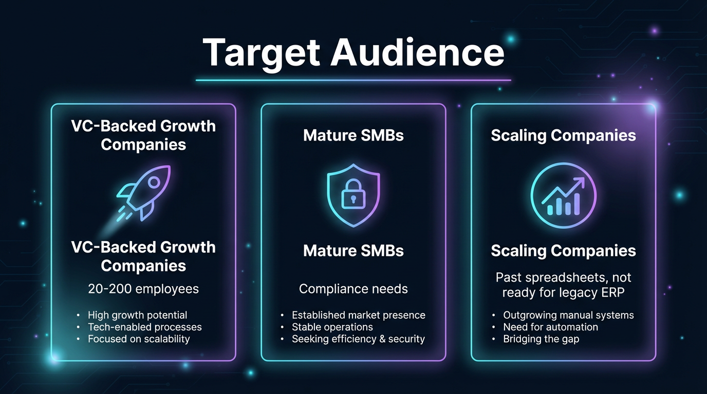 Slide 11: Target Audience